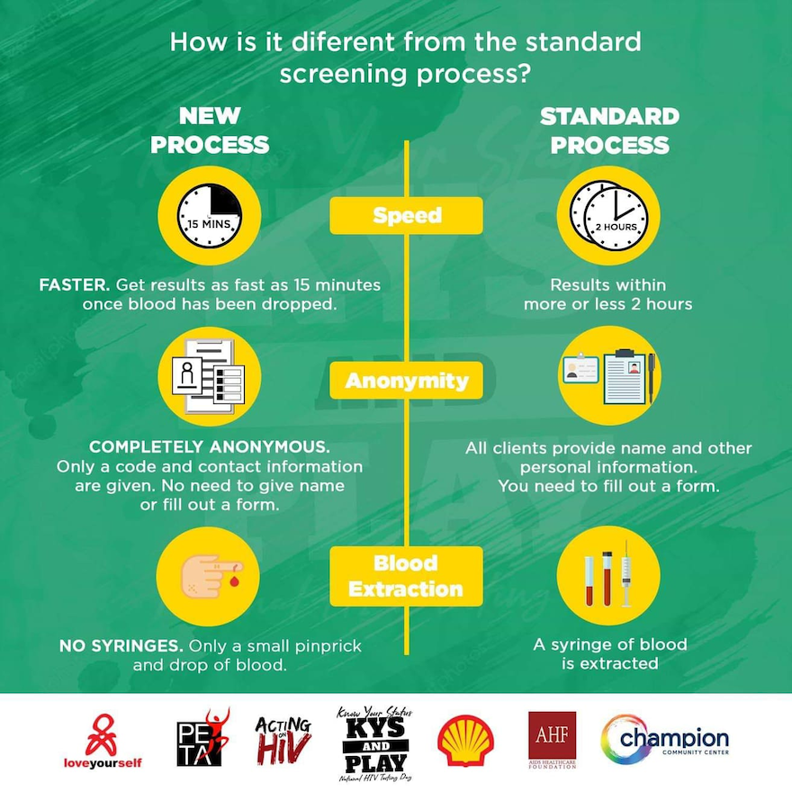 Cebu joins National HIV Testing Day on November 23 | Cebu Finest