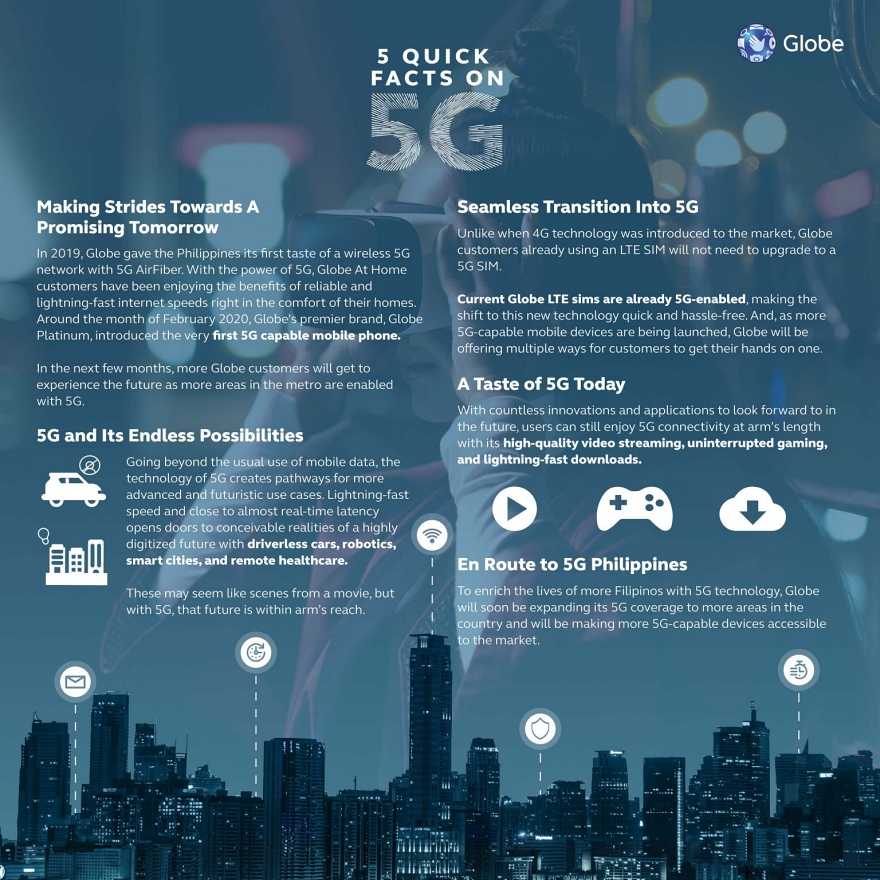 Globe is yet again making another stride to make 5G more accessible to Filipinos | CebuFinest