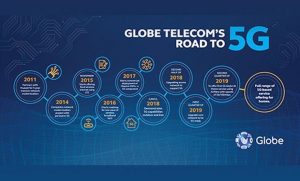 Globe continues to introduce breakthrough innovations to impact the lives of its customers with 5G-ready SIMs | CebuFinest