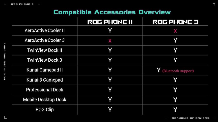 Backward compatibility of the ROG Phone 3 | CebuFinest