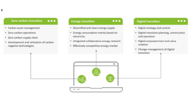 Three Core Capabilities of Zero-carbon Smart Energy System | CebuFinest