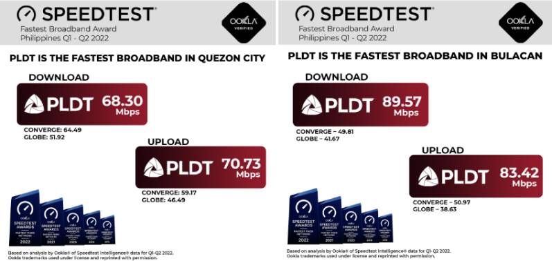 Fastest broadband in key cities | CebuFinest