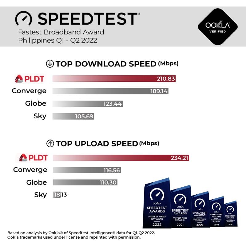 Home in Fastest Mode with PLDT | CebuFinest