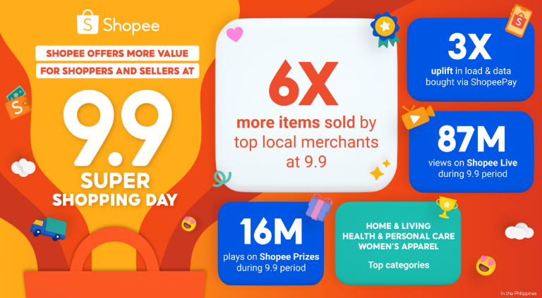 Top local merchants sell 6x more items at Shopee's 9.9 Super Shopping Day | CebuFinest