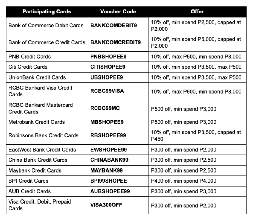 Shopee 9.9 SUper Shopping Day Sale - Participating Bank Cards, Voucher Codes, and Offers | CebuFinest